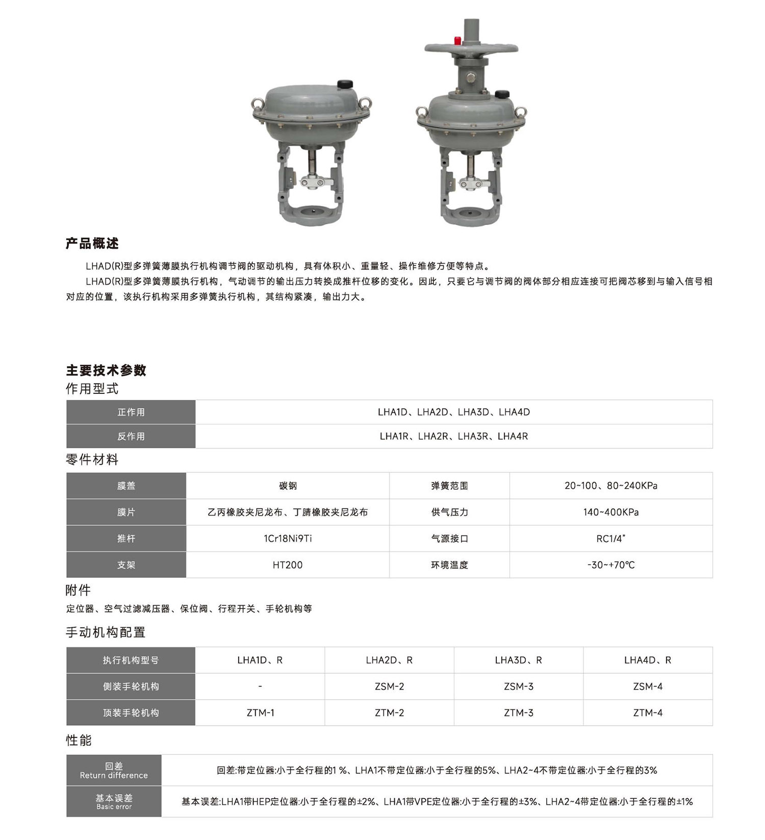 首核-控制閥單頁(yè)_65 (2).jpg