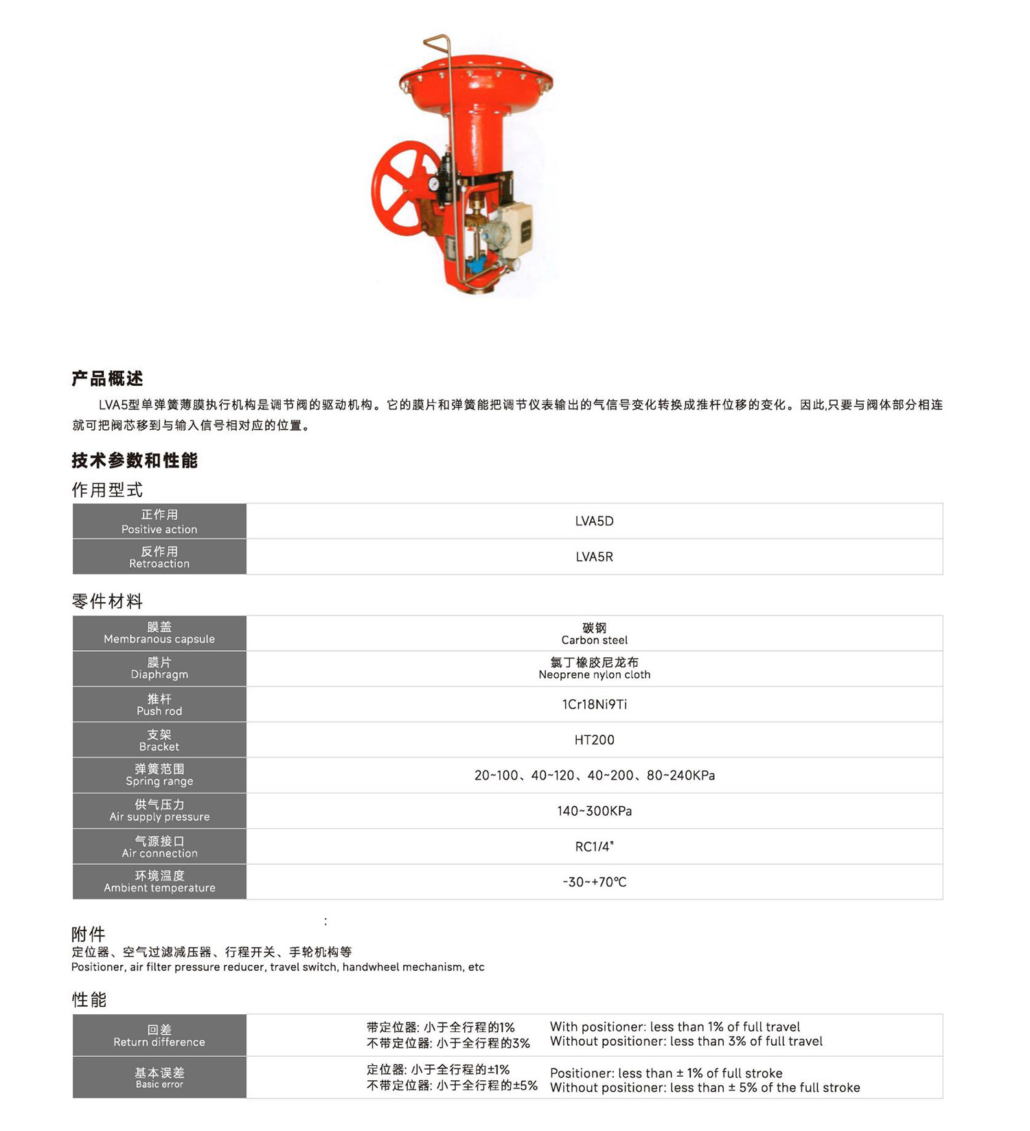首核-控制閥單頁(yè)_62.jpg