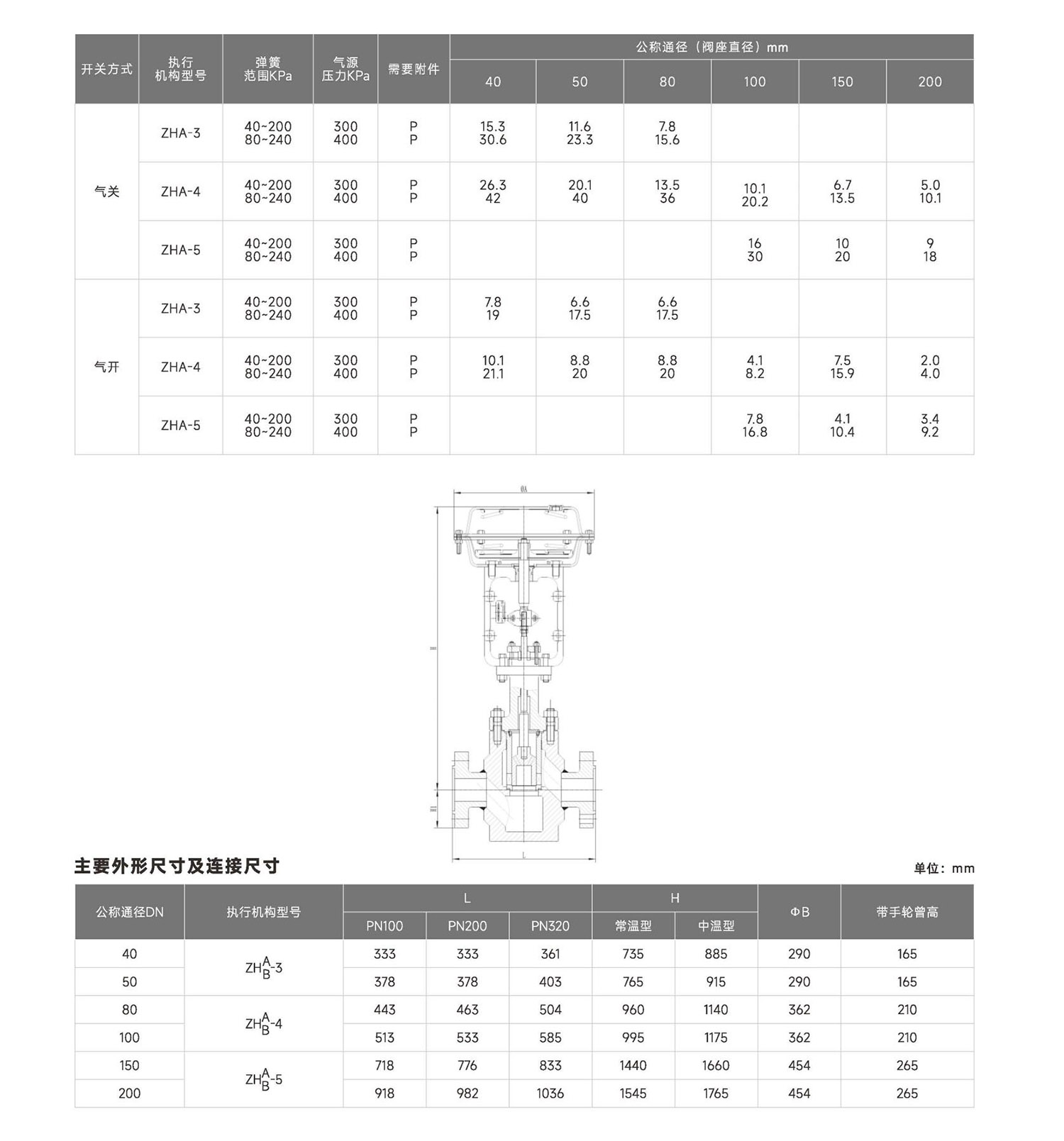 首核-控制閥單頁_58.jpg